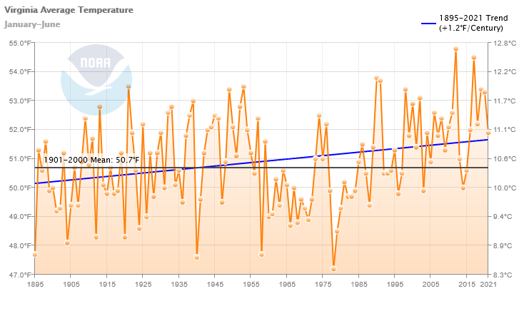 temps.png